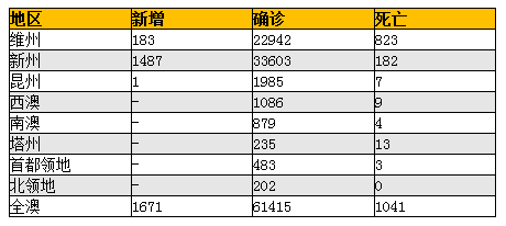 无惧中国整顿培训类上市公司 Platinum对在中国投资抱有信心 - 5