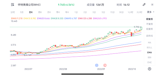 比亚迪3季度新车销量超特斯拉 锂矿煤炭板块会否引领股指反弹重返七千点？ - 4