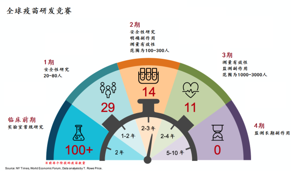 1000万剂辉瑞疫苗有望入澳 接种时机影响经济复苏前景 - 2