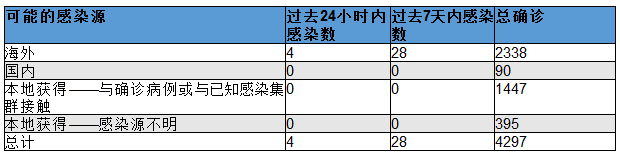 政府红包 ！错过这篇 ，您可能错过100澳元 - 2