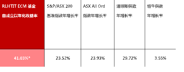 莫里森政府公布长期减排计划 将在2050年实现碳中和 - 4