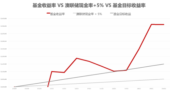 莫里森政府公布长期减排计划 将在2050年实现碳中和 - 6