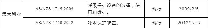 澳洲医疗物资告急！“保供”之战打响，华人再伸援手 - 6
