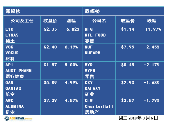 特朗普关税政策引发市场震荡 澳股短线不明 - 2
