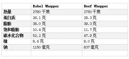 澳洲“人造肉”风口正起：颠覆，还是噱头？ - 4