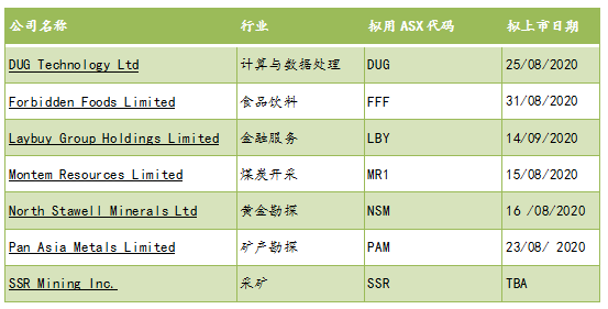 澳洲IPO聚焦：潜力新股摩拳擦掌 疫情难阻市场热情 - 2