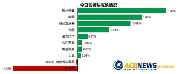 澳股|中国整顿铁矿石市场矿商股遭打击 银行板块劲升Kogan大幅反弹 - 2
