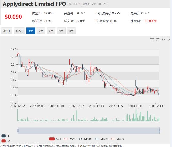 AD1人才招聘方案助力维州卫生保健服务商招贤纳士 - 1