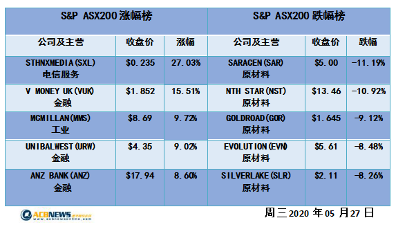 澳股日评|银行板块未能带动大盘实现三连涨 回撤有限后市方向不明 - 4