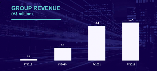 Netlinkz(NET)年报：中国软件销售增幅超两成 全球业务格局初显 后续发展资金充裕 - 3