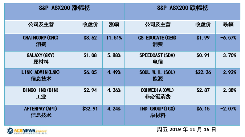 澳股日评|市场预期澳央行将再次降息 澳指迫近历史最高点 - 4