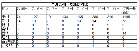 财经时讯|新州疫情再起 州长宣布海外返澳人士自理隔离费用 - 3