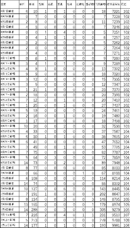 财经时讯|新州疫情再起 州长宣布海外返澳人士自理隔离费用 - 2