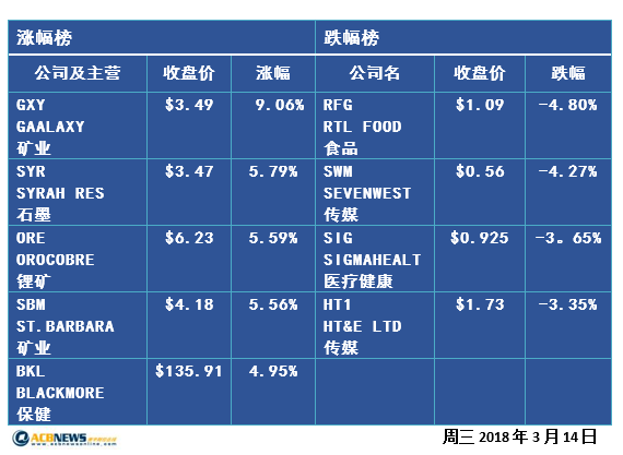 特朗普令蒂勒森“让位” 市场投资者信心受挫 - 2