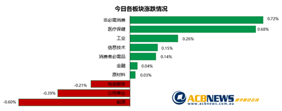 矿商股领涨大盘收高 并购题材活跃“先买后付”板块遭重创 - 3