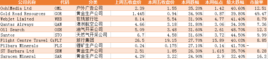 【独家】 疫情引发股市尖峰时刻 完美风暴疾速登场 （系列报道之二） - 3