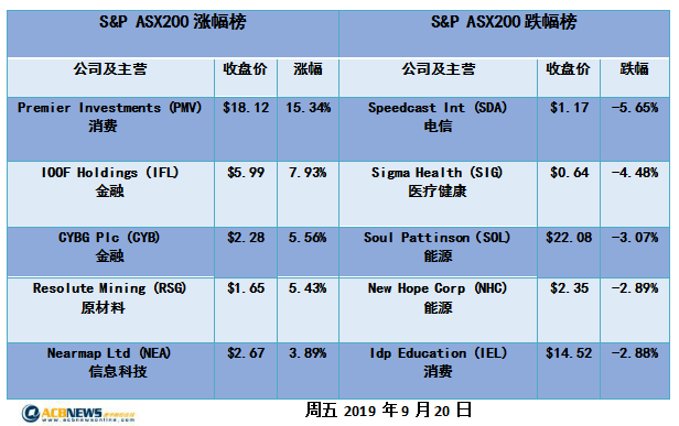 澳股日评|澳股成交额连续第二天上百亿 下周有望再冲高点 - 4