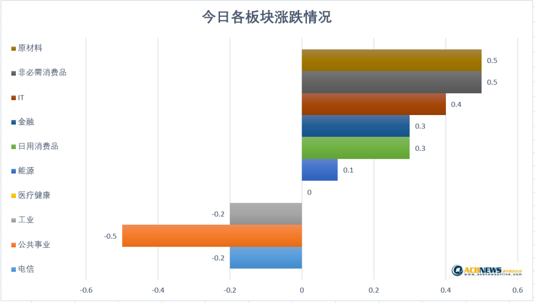 澳股日评|澳股成交额连续第二天上百亿 下周有望再冲高点 - 3