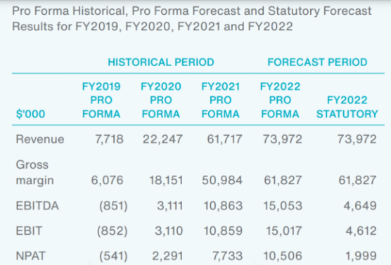 Goodman Group上调盈利预测 股价劲升逾6% Lynas与JARE签署协议 股价攀升近3% - 6