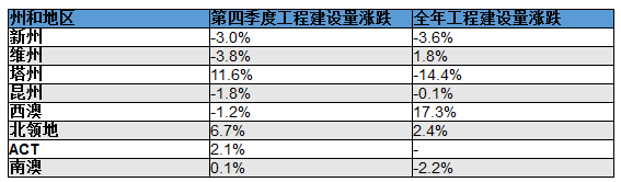 澳洲经济学家称澳中贸易关系不对称 抵制中国产品将伤害澳大利亚企业 - 2