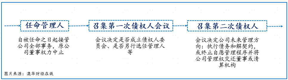疫情期投资人信心不足 上市卫星设备公司SAS进入托管 - 2