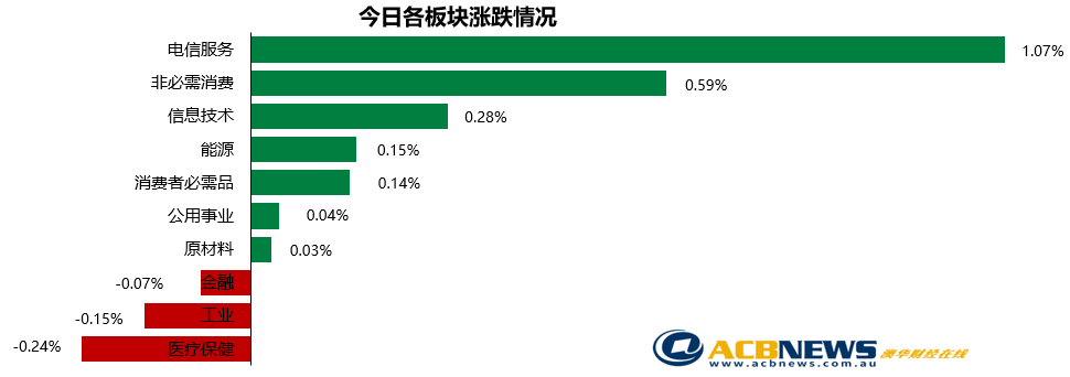 澳股日评|澳交所新年开盘波澜不兴 首个交易日澳指平盘报收 - 3