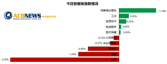 疫情惹人忧大盘从历史高点回落 业绩低于预期能源板块普跌 - 3