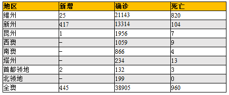 CEDA：未来数十年澳老年护理行业技工短缺 行业人才储备需未雨绸缪 - 5