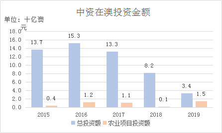 澳大利亚：逾5千家奶牛场撑起的世界第四大乳品出口国（下） - 2