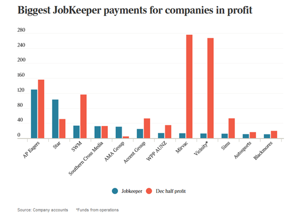 JobKeeper 1.0走了，JobKeeper 2.0来了 - 3