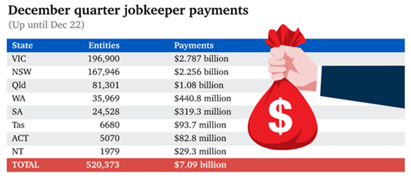 JobKeeper 1.0走了，JobKeeper 2.0来了 - 2