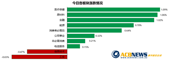 银行医药股企稳引领大盘指数回升 强势箱体整理进入尾声 - 3