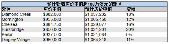 联邦政府欲加强退休人员反按揭产品宣传 解锁五千亿澳元房产 - 2