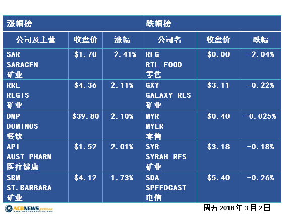 特朗普宣布计划征收关税 市场震荡观望 - 2