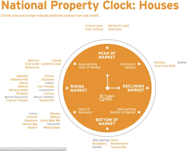 地产信息 |“房地产时钟”帮您分析房价 聪明业主疫情期间翻修房屋 - 2