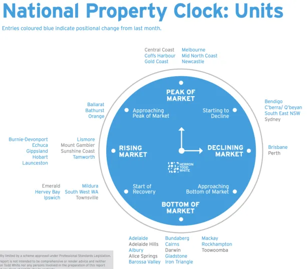 地产信息 |“房地产时钟”帮您分析房价 聪明业主疫情期间翻修房屋 - 3