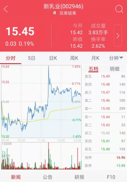 2021澳洲地产疫情中飞扬 年涨幅最佳区域上涨近6成 工会联合罢工 悉尼铁路网大面积关停 - 11
