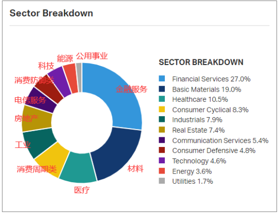 澳股2021年度回顾：赢家输家逆转 电池概念股红透半边天 需求回落 明年澳房价飙升势头难再现 - 11
