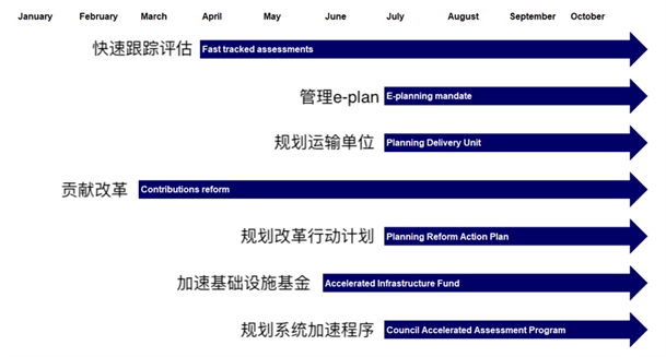 新州推广虚拟医疗服务领跑全国 世界级规划项目改革将缩短项目规划时间 - 4