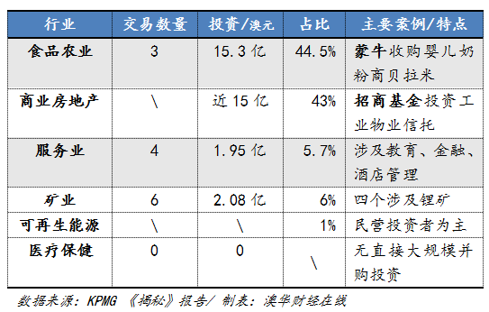 2019中澳贸易投资“相爱相杀” 背后影响因素揭秘 - 2
