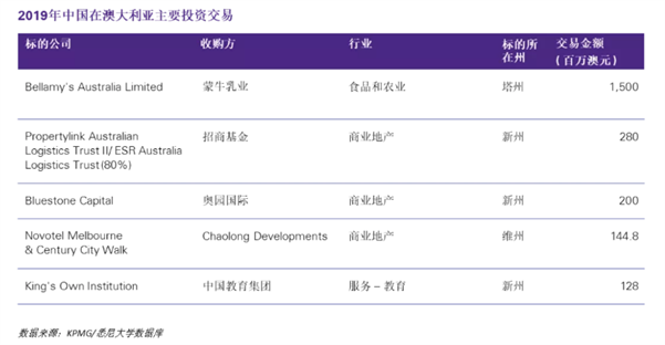 2019中澳贸易投资“相爱相杀” 背后影响因素揭秘 - 3