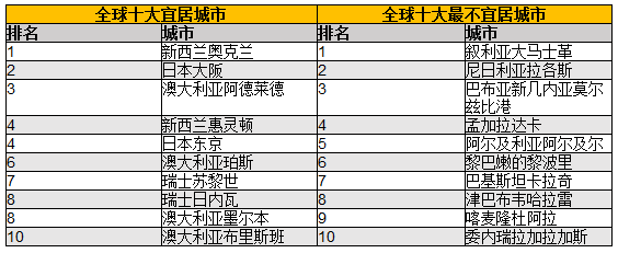 五月维州新房销量飙升45.3% 全澳大量新房将开建 - 2