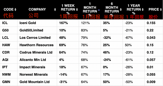 第八次加息来袭，六千套客房明年涌入市场，黄金迎牛市信号，ASX金矿股逆风翻盘，机构对房市走势产生分歧 - 1