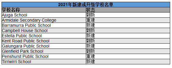 疫情期间澳洲人最信任品牌排行榜出炉 两大超市排名领先 - 2