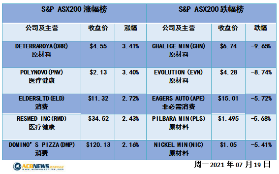 疫情和油价施压大盘不堪重负 能源板块走低并购题材活跃 - 4