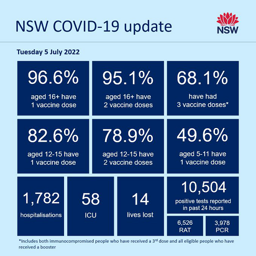 万众瞩目！RBA澳储行今日宣布7月再度加息50个基点 ， 未来一段加息会否暂告段落？ - 4