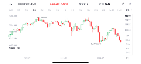 澳元跌破64美分创新低 未来数年新建住宅将供不应求 房价回落无碍澳洲百万房产居民区数量增长 - 6