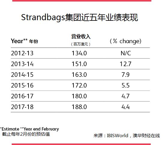 零售商实体店业绩遇冷 年轻消费者为网购主力 - 3