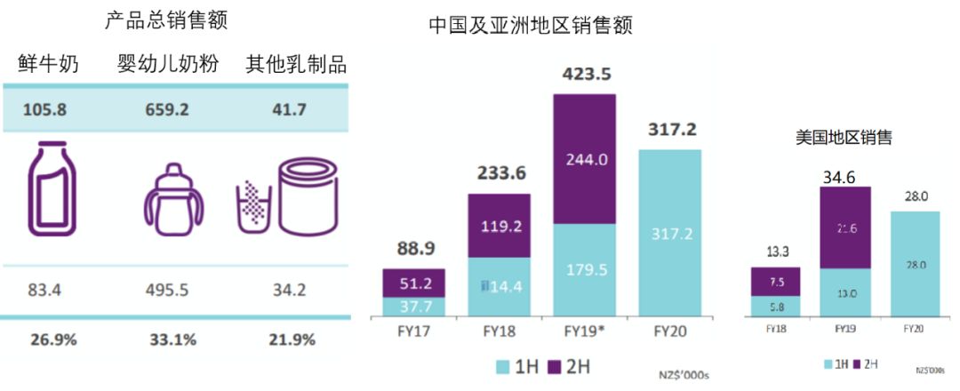 再续增长神话的a2 财报中那个不一样的“中国市场” - 3