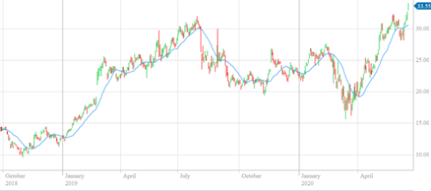 公司新闻及异动股追踪|Austal与美国国防部签署协议 股价领涨ASX200 - 22